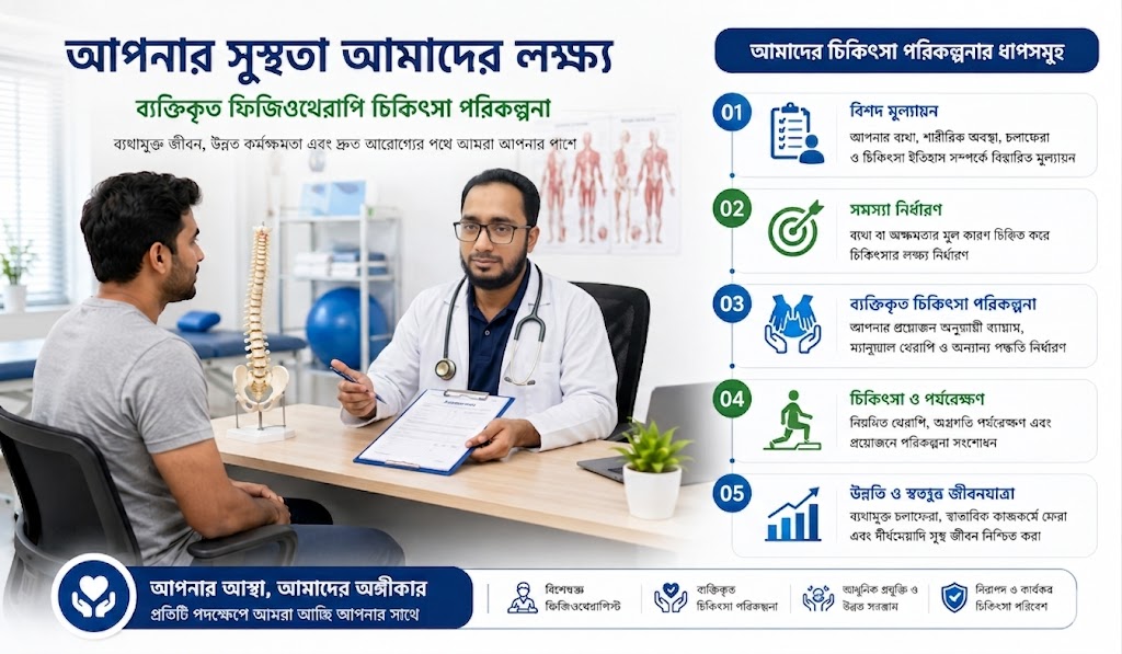 patient assesment